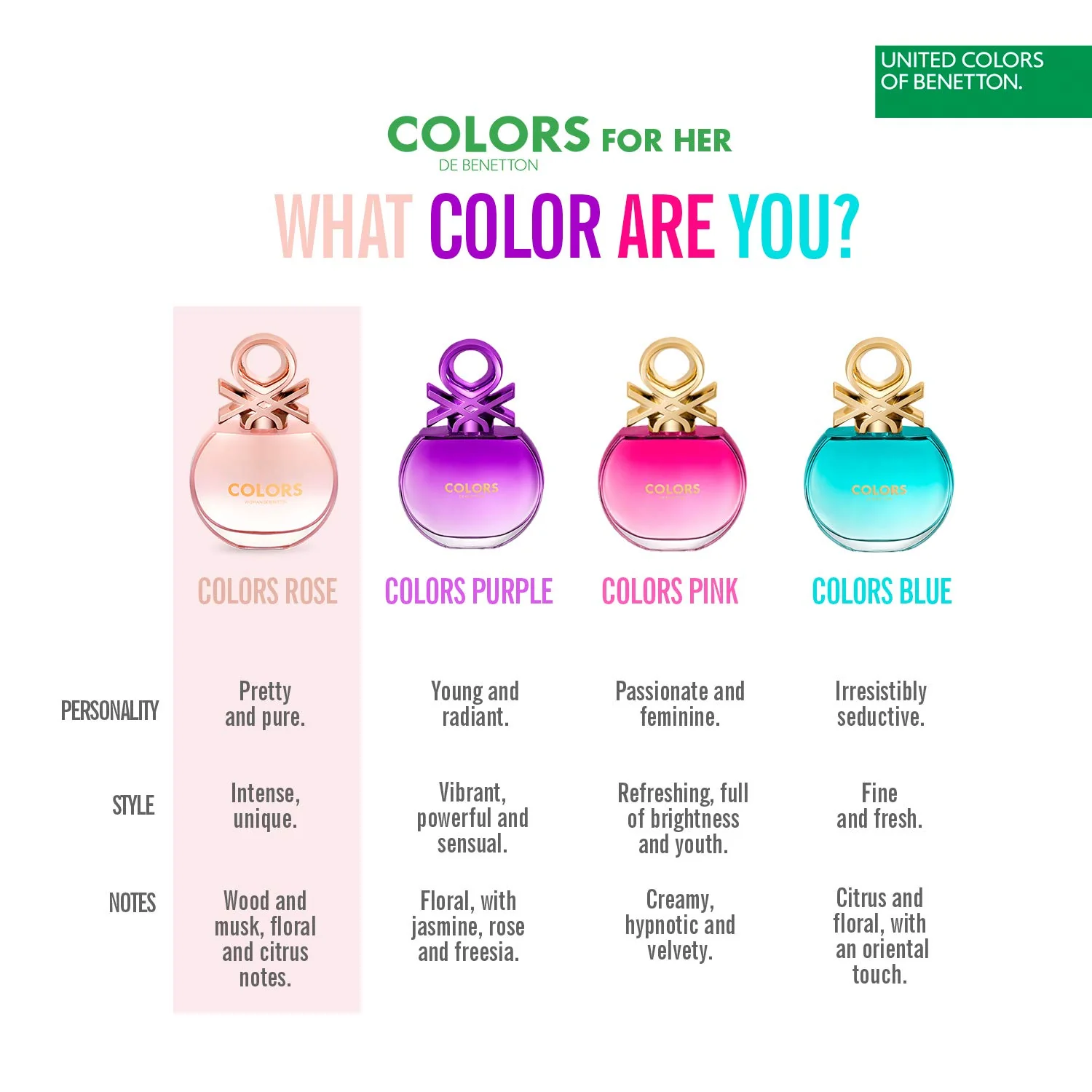 Benetton Colors Woman Rose Eau de Toilette 80ml Spray - Image 5