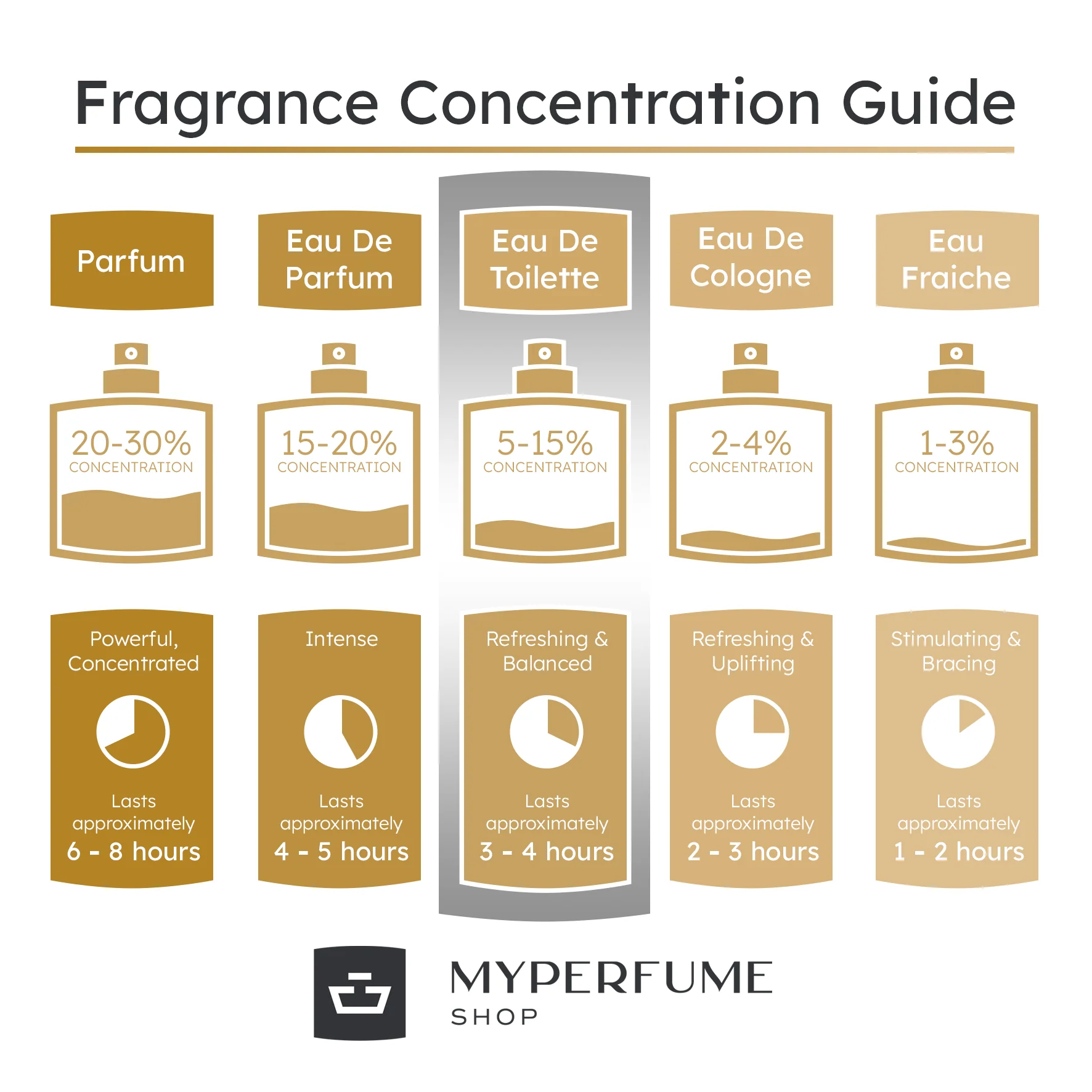 fcuk Him Eau De Toilette For Men 100ml - Image 6
