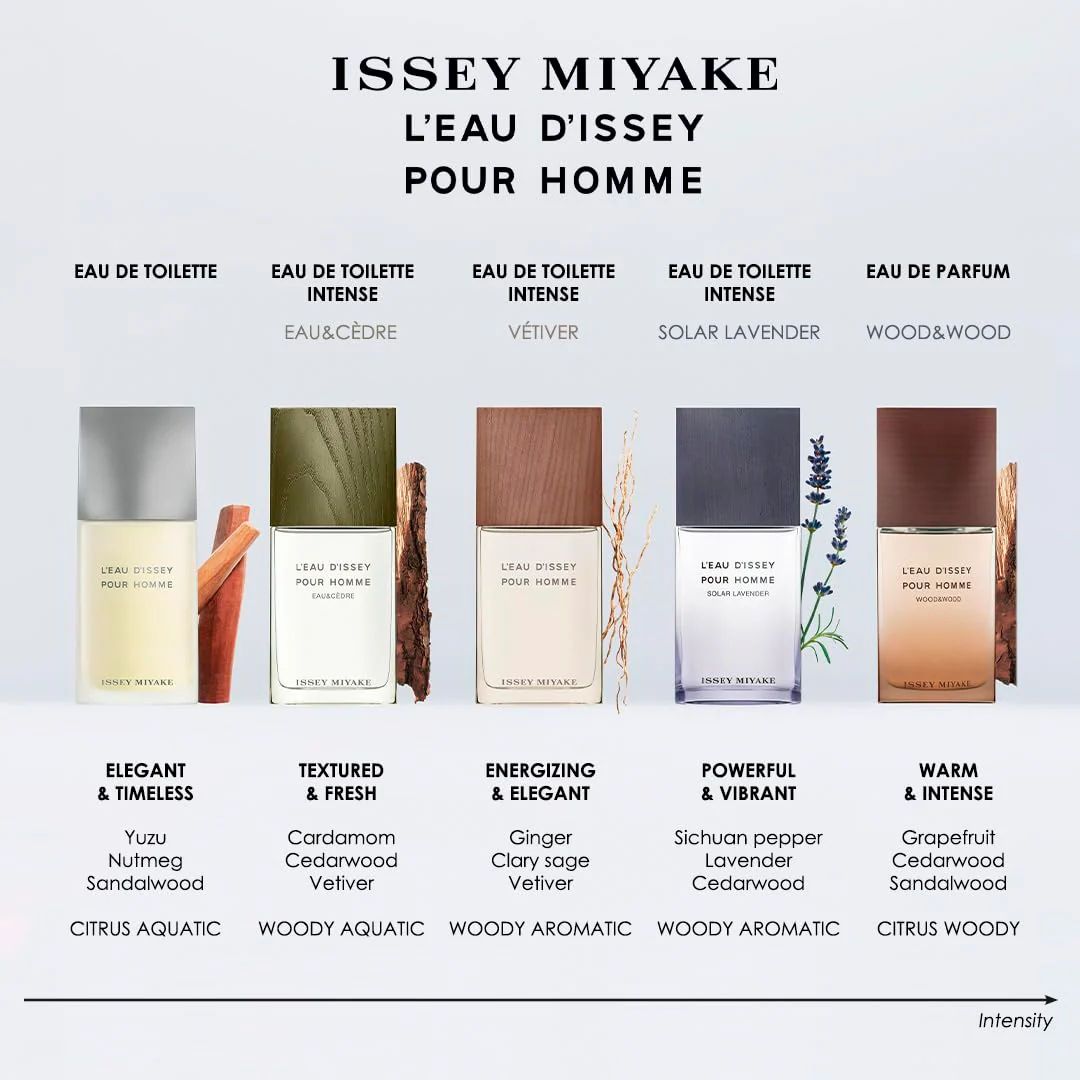 Issey Miyake L?Eau d?Issey pour Homme Vetiver Eau de Toilette 100ml Spray - Image 5