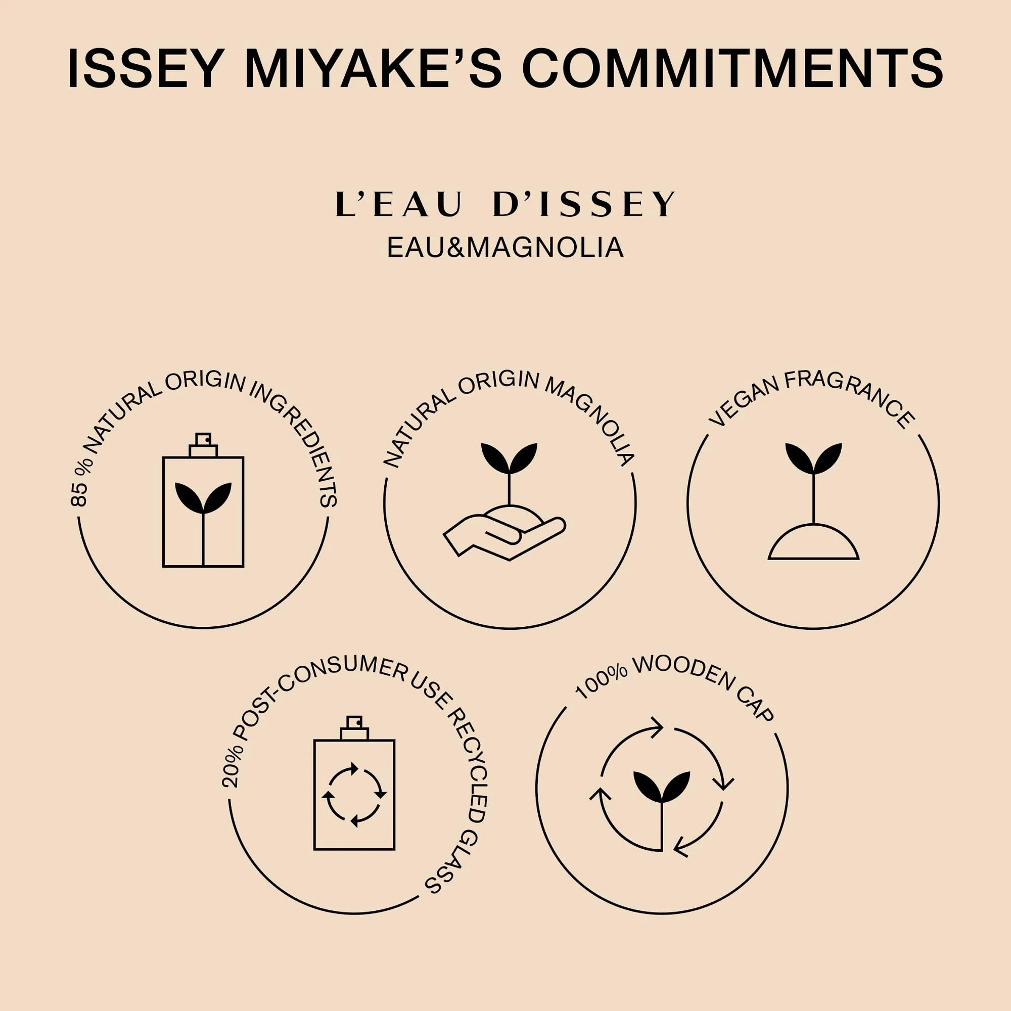 Issey Miyake L'Eau d'Issey Eau & Magnolia Eau de Toilette 50ml Spray - Image 4