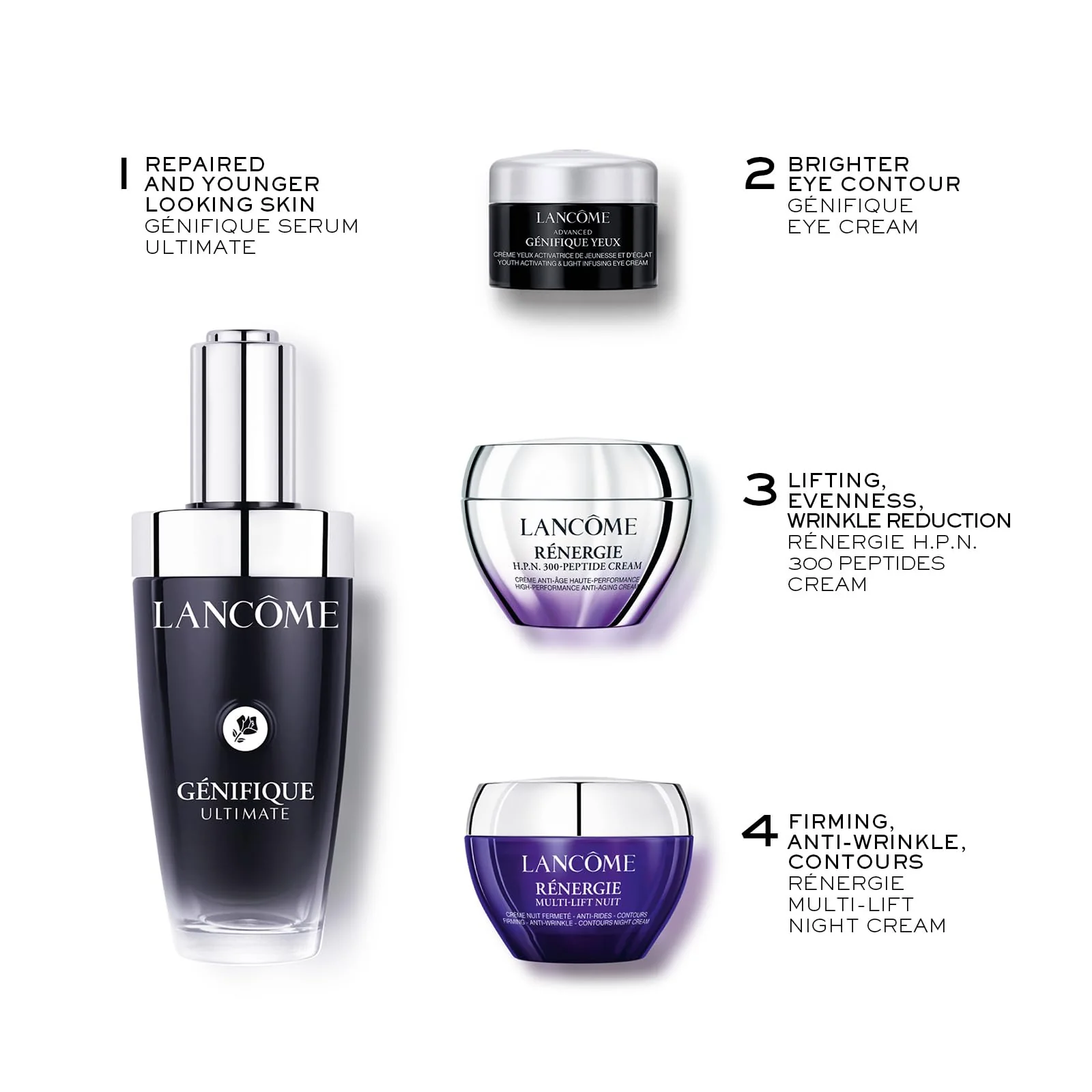 Lancôme Rénergie Gift Set - Genifique Ultimate Serum 50ml + Genifique New Eye Cream 5ml + Rénergie New Cream 15ml + Rénergie Multi-Lift Night Cream 15ml - Image 2