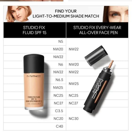 MAC Studio Fix Everywear All-Over Face Pen Concealer 12ml - NC30 - Image 3