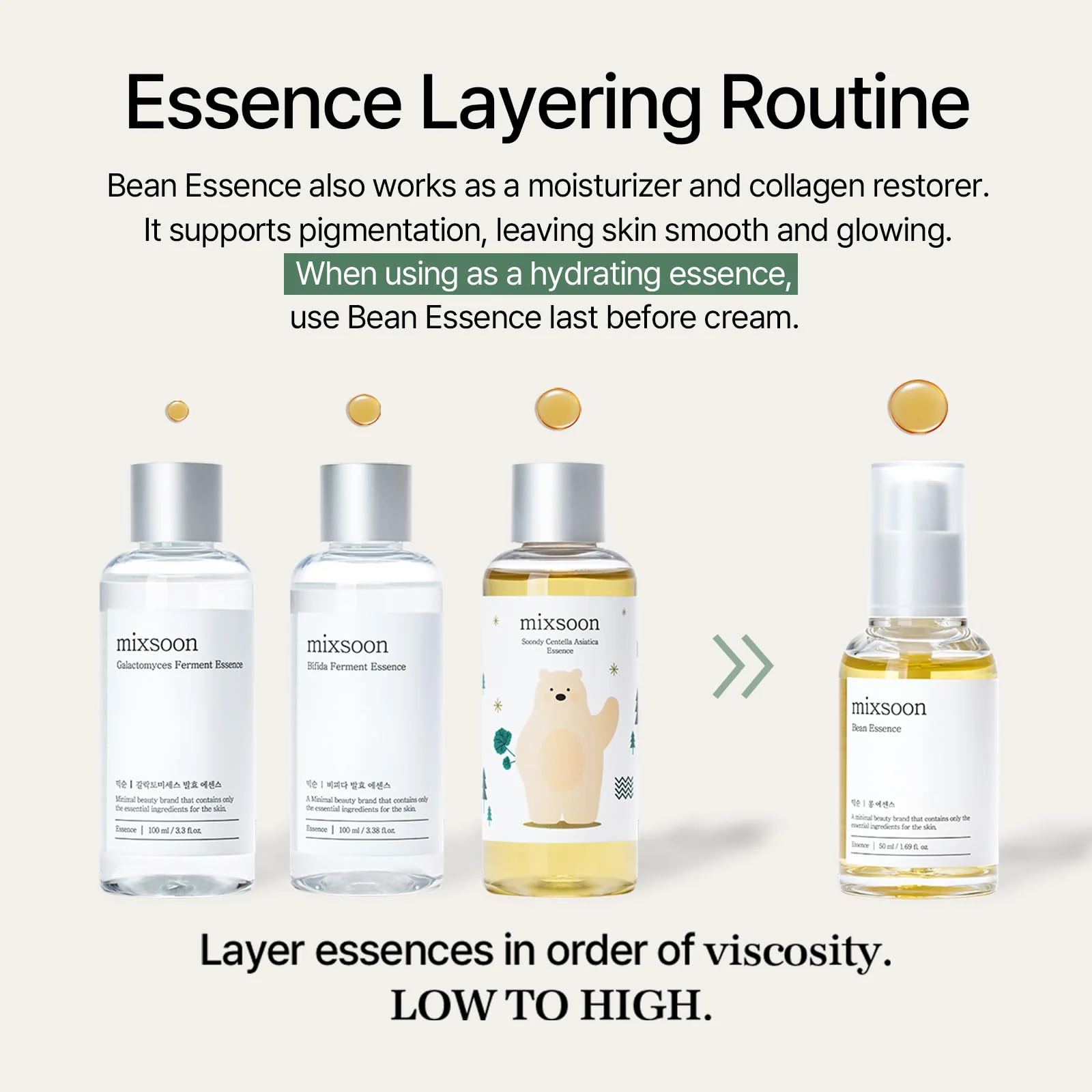 Mixsoon Bean Essence 30ml - Image 8