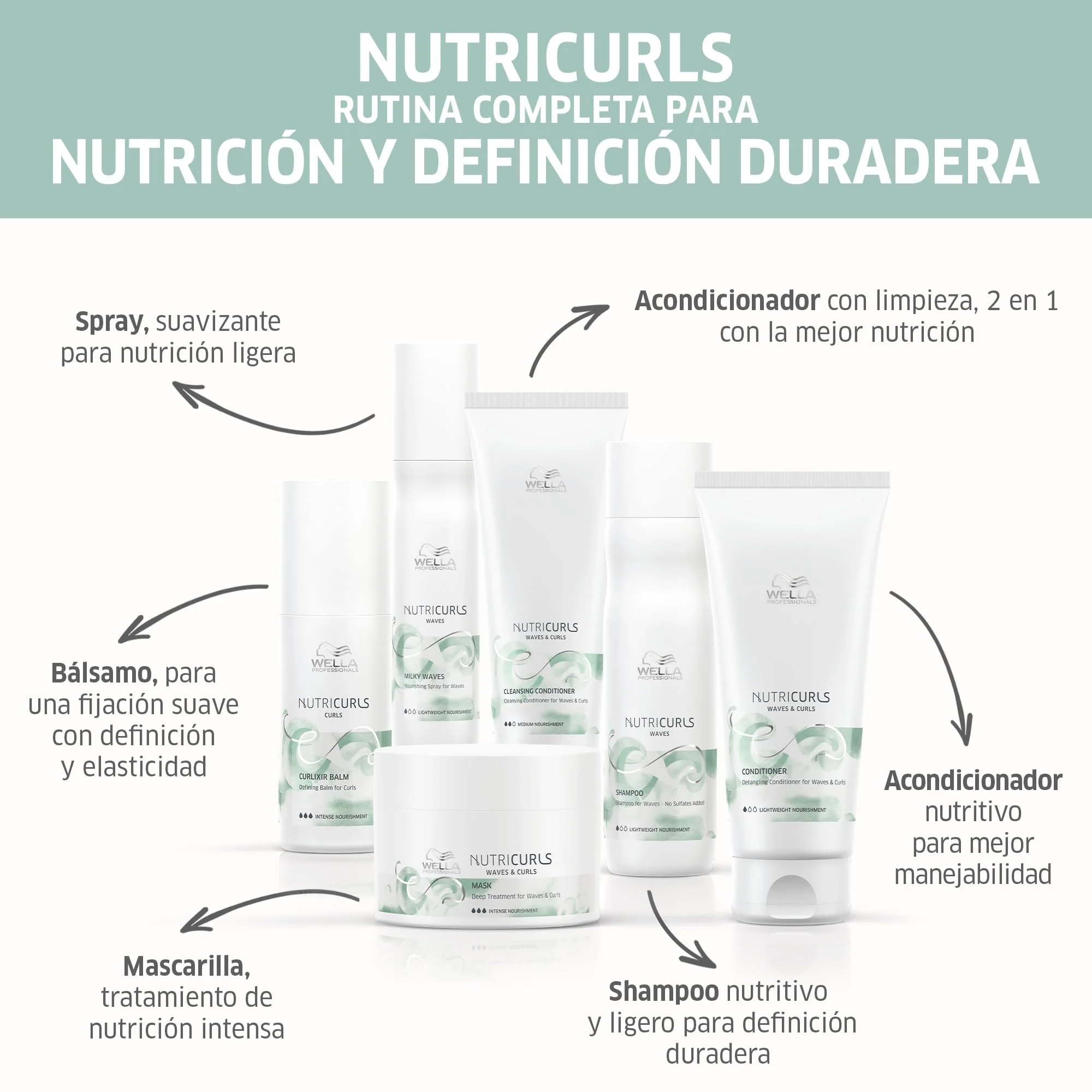 Wella Professionals Nutricurls Waves & Curls Deep Treatment Mask 150ml - Image 6